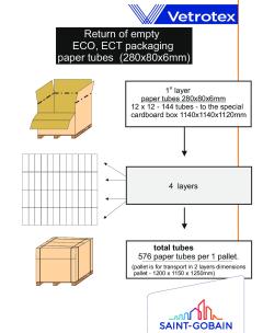 return of empty ECO, ECT packaging paper tubes 280x80x6 with cardboard.pdf