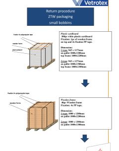 return procedure ZTW packaging ( F ) small bobbins.pdf